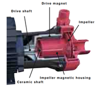 MDR Pump Internal